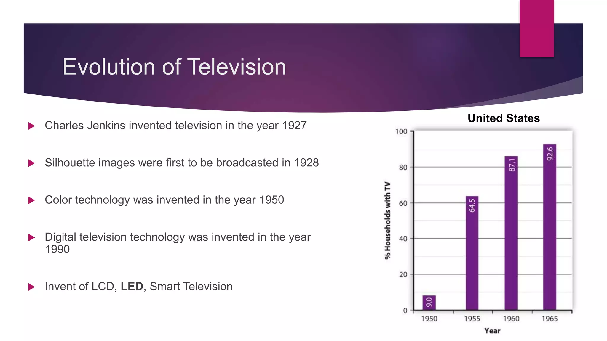Evolution of Television
 Charles Jenkins invented television in the year 1927
 Silhouette images were first to be broadcasted in 1928
 Color technology was invented in the year 1950
 Digital television technology was invented in the year
1990
 Invent of LCD, LED, Smart Television
United States
 