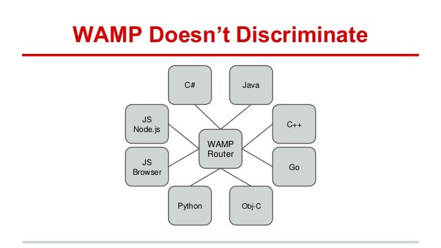 WAMP: Web Application Messaging Protocol