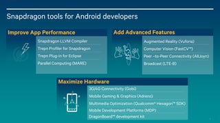 Qualcomm Developer Graphics Android Tools for Qualcomm Snapdragon Processors | PDF