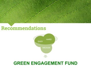 Recommendations
GREEN ENGAGEMENT FUND
MEDIUM
EASY
HARD
 