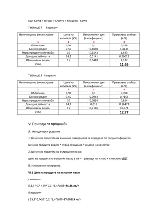 Kw= KdWd + KcrWcr + KrcWrc + KincWinc + KeWe
Таблица 17 I вариант
Източници на финансиране Цена на
капитала (в%)
Относителен дял
(в коефициент)
Претеглена стойост
(в %)
1 2 3 4
Облигации 3,98 0,1 0,398
Банков кредит 7,50 0,1898 1,4235
Неразпределена печалба 10 0,1543 1,543
Доход от дейността 14,2 0,0141 0,20022
Обикновени акции 15 0,5418 8,127
Сума 11,69
Таблица 18 II вариант
Източници на финансиране Цена на
капитала (в%)
Относителен дял
(в коефициент)
Претеглена стойост
(в %)
1 2 3 4
Облигации 3,98 0,1 0,398
Банков кредит 7,50 0,0954 0,7155
Неразпределена печалба 10 0,0814 0,814
Доход от дейността 14,2 0,016 0,16472
Обикновени акции 15 0,7116 10,674
Сума 12,77
VІ Приходи от продажби
А. Методически указания
1. Цената на продукта на външния пазар в лева се определя по следната формула:
Цена на продукта аналог * курса лев/долар * индекс на качество
2. Цената на продукта на вътрешния пазар:
цена на продукта на външния пазар в лв – разходи по износ + изчислено ДДС
Б. Изчисления по проекта
VІ.1 Цена на продукта на външния пазар
І вариант
(53,3 *0,7 + 59* 0,3)*1,4*0,85=65,46 лв/т
ІІ вариант
( 53,3*0,7+59*0,3)*1,4*0,87=67,00218 лв/т
 