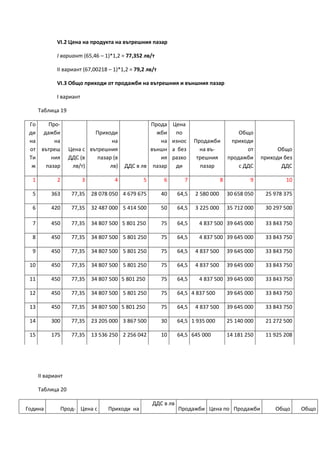 VІ.2 Цена на продукта на вътрешния пазар
І вариант (65,46 – 1)*1,2 = 77,352 лв/т
ІІ вариант (67,00218 – 1)*1,2 = 79,2 лв/т
VІ.3 Общо приходи от продажби на вътрешния и външния пазар
І вариант
Таблица 19
Го
ди
на
от
Ти
ж
Про-
дажби
на
вътреш
ния
пазар
Цена с
ДДС (в
лв/т)
Приходи
на
вътрешния
пазар (в
лв) ДДС в лв
Прода
жби
на
външн
ия
пазар
Цена
по
износ
а без
разхо
ди
Продажби
на въ-
трешния
пазар
Общо
приходи
от
продажби
с ДДС
Общо
приходи без
ДДС
1 2 3 4 5 6 7 8 9 10
5 363 77,35 28 078 050 4 679 675 40 64,5 2 580 000 30 658 050 25 978 375
6 420 77,35 32 487 000 5 414 500 50 64,5 3 225 000 35 712 000 30 297 500
7 450 77,35 34 807 500 5 801 250 75 64,5 4 837 500 39 645 000 33 843 750
8 450 77,35 34 807 500 5 801 250 75 64,5 4 837 500 39 645 000 33 843 750
9 450 77,35 34 807 500 5 801 250 75 64,5 4 837 500 39 645 000 33 843 750
10 450 77,35 34 807 500 5 801 250 75 64,5 4 837 500 39 645 000 33 843 750
11 450 77,35 34 807 500 5 801 250 75 64,5 4 837 500 39 645 000 33 843 750
12 450 77,35 34 807 500 5 801 250 75 64,5 4 837 500 39 645 000 33 843 750
13 450 77,35 34 807 500 5 801 250 75 64,5 4 837 500 39 645 000 33 843 750
14 300 77,35 23 205 000 3 867 500 30 64,5 1 935 000 25 140 000 21 272 500
15 175 77,35 13 536 250 2 256 042 10 64,5 645 000 14 181 250 11 925 208
ІІ вариант
Таблица 20
Година Прод- Цена с Приходи на
ДДС в лв
Продажби Цена по Продажби Общо Общо
 