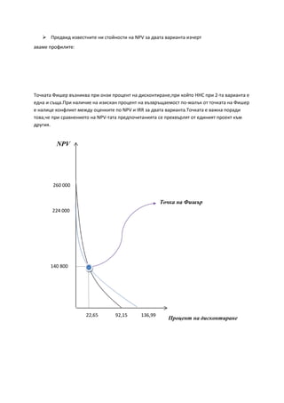  Предвид известните ни стойности на NPV за двата варианта изчерт
аваме профилите:
Точката Фишер възниква при онзи процент на дисконтиране,при който ННС при 2-та варианта е
една и съща.При наличие на изискан процент на възвръщаемост по-малък от точката на Фишер
е налице конфликт между оценките по NPV и IRR за двата варианта.Точката е важна поради
това,че при сравнението на NPV-тата предпочитанията се прехвърлят от единият проект към
другия.
260 000
224 000
140 800
22,65 92,15 136,99
NPV
Процент на дисконтиране
Точка на Фишър
 