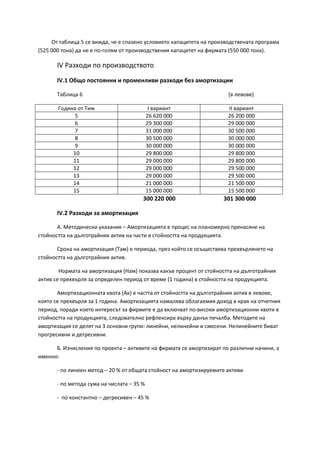 От таблица 5 се вижда, че е спазено условието капацитета на производствената програма
(525 000 тона) да не е по-голям от производствения капацитет на фирмата (550 000 тона).
ІV Разходи по производството
ІV.1 Общо постоянни и променливи разходи без амортизации
Таблица 6 (в левове)
Година от Тиж І вариант ІІ вариант
5 26 620 000 26 200 000
6 29 300 000 29 000 000
7 31 000 000 30 500 000
8 30 500 000 30 000 000
9 30 000 000 30 000 000
10 29 800 000 29 800 000
11 29 000 000 29 800 000
12 29 000 000 29 500 000
13 29 000 000 29 500 000
14 21 000 000 21 500 000
15 15 000 000 15 500 000
300 220 000 301 300 000
ІV.2 Разходи за амортизация
А. Методически указания – Амортизацията е процес на планомерно пренасяне на
стойността на дълготрайния актив на части в стойността на продукцията.
Срока на амортизация (Там) е периода, през който се осъществява прехвърлянето на
стойността на дълготрайния актив.
Нормата на амортизация (Нам) показва какъв процент от стойността на дълготрайния
актив се прехвърля за определен период от време (1 година) в стойността на продукцията.
Амортизационната квота (Ак) е частта от стойността на дълготрайния актив в левове,
която се прехвърля за 1 година. Амортизацията намалява облагаемия доход в края на отчетния
период, поради което интересът за фирмите е да включват по-високи амортизационни квоти в
стойността на продукцията, следователно рефлексира върху данък печалба. Методите на
амортизация се делят на 3 основни групи: линейни, нелинейни и смесени. Нелинейните биват
прогресивни и дегресивни.
Б. Изчисления по проекта – активите на фирмата се амортизират по различни начини, а
именно:
- по линеен метод – 20 % от общата стойност на амортизируемите активи
- по метода сума на числата – 35 %
- по константно – дегресивен – 45 %
 