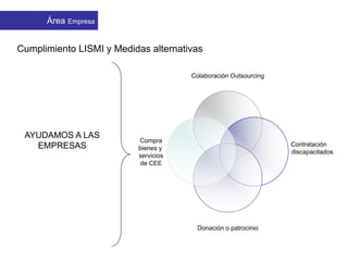 Cumplimiento LISMI y Medidas alternativas
Colaboración Outsourcing
Contratación
discapacitados
Donación o patrocinio
Compra
bienes y
servicios
de CEE
AYUDAMOS A LAS
EMPRESAS
Área Empresa
 