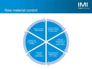 Raw material control
All raw material
receipts subject
to PMI check
Storage
segregation to
avoid cross
contamination
Only approved
suppliers (E.U,
U.K, USA)
Full batch
number
identification
All fully mill
traceable and
certified
Batch number
identification
 
