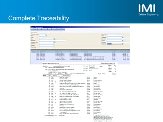 Complete Traceability
 