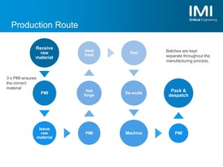 Production Route
Receive
raw
material
PMI
Issue
raw
material
PMI
Hot
forge
Heat
treat
Test
De-scale
Machine PMI
Pack &
despatch
Batches are kept
separate throughout the
manufacturing process.
3 x PMI ensures
the correct
material
 