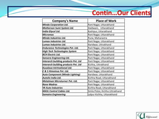 Company's Name Place of Work
Minda Corporation Ltd. Pant Nagar, Uttarakhand
Motherson Sumi System Ltd. Haldwani, Uttarakhand
India Glycol Ltd. Kashipur, Uttarakhand
Micromax Pant Nagar, Uttarakhand
Minda Industries Ltd. Pune, Maharastra
Lumax Industries Ltd. Pant Nagar, Uttarakhand
Lumax Industries Ltd. Haridwar, Uttrakhand
Endurance Technologies Pvt. Ltd. Pant Nagar, Uttarakhand
High Tech Technologies System Pant Nagar, Uttarakhand
BCH Electric Ltd. Pant Nagar, Uttarakhand
Sansera Engineering Ltd. Pant Nagar, Uttarakhand
Interarch building products Pvt. Ltd Pant Nagar, Uttarakhand
Interarch building products Pvt. Ltd Kichha, Uttrakhand
Kusalava Intrtnational Ltd. Pant Nagar, Uttarakhand
C & S Himoinsa Pvt. Ltd. Pant Nagar, Uttarakhand
Auto Component (Minda Lighting) Haridwar, Uttarakhand
Autoliv India Ltd. Kichha Road, Uttarakhand
Metalman Microturner Pvt. Ltd. Pant Nagar, Uttarakhand
Rane Madras Pant Nagar, Uttarakhand
YA Auto Industries Kichha Road, Uttarakhand
MASL Control Cables Ltd. Simla Pistor, Kichha Uttrakhand
Samaira Engineering Lalpur Kichha, Uttarakhand
 
