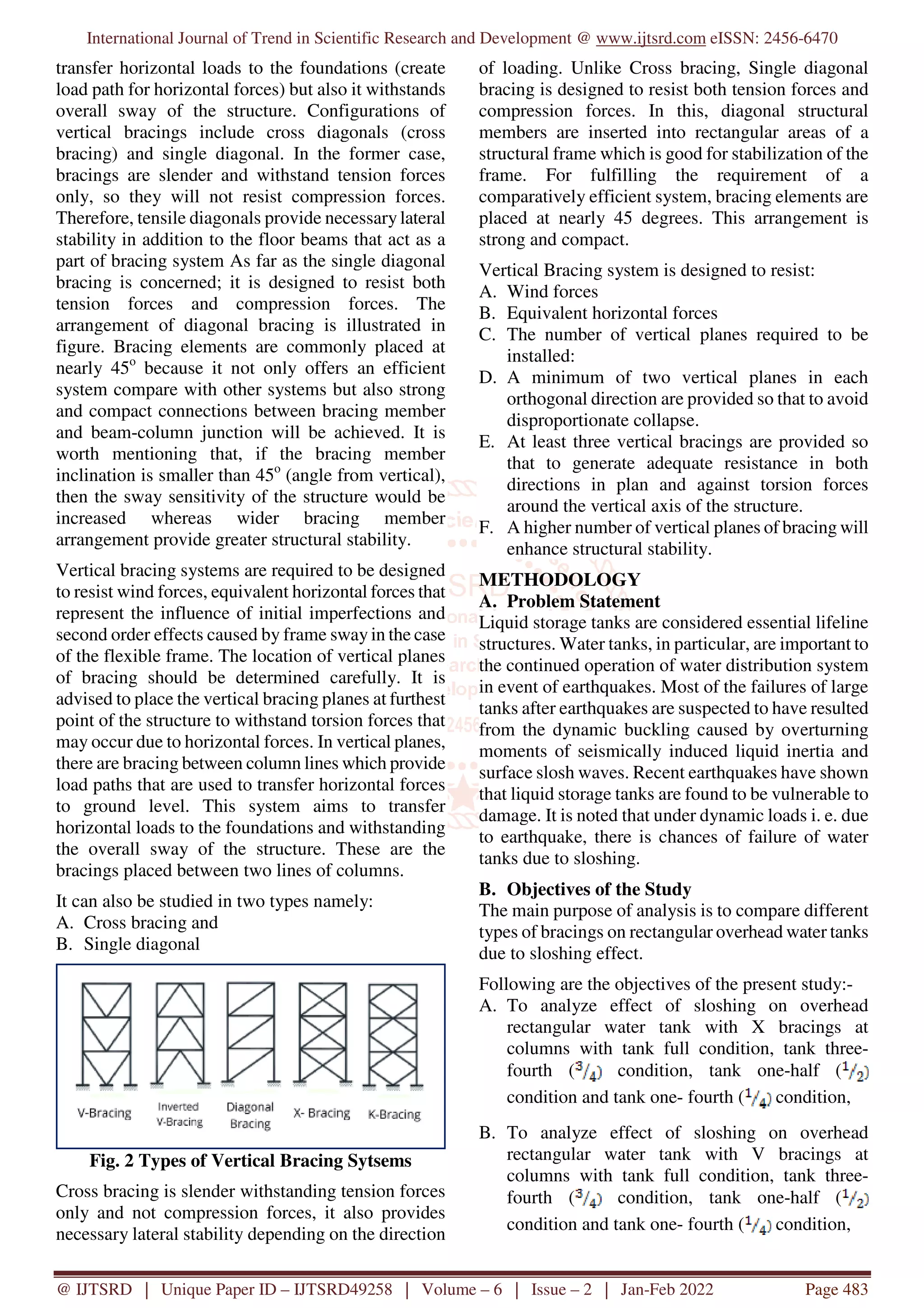 Comparative Analysis of Sloshing Impact on Rectangular Overhead Water
