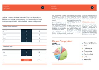 O-Week Degree Composition
Actuarial Studies 5% 69
Arts 11% 163
Commerce 37% 553
Economics 5% 70
Engineering 14% 205
Law 5% 74
Medicine 1% 20
Science 9% 193
Other 13% 129
Ficiunt caborae eiciis pa nis eos moditatem quidunt pliquas si ditibus
O-Week Year Levels
1st Year 53% 569
2nd Year 23% 245
3rd Year 15% 159
4th Year 7% 71
5th Year/Above 2% 25
Total
78% increase from
600 (2014 record)
1070
We had a record-breaking number of sign ups at this year’s
O-Week, totalling to approximately 1070. Students (who were
mainly first years) were from diverse academic backgrounds.
made up the majority of O-Week
attendees. Most of our sign-ups will
be graduating between 2016 and
2019. We expect to lose about 100
student members next year due to
graduation.
The degrees studied by our sign-ups
were very diverse, reflecting the shift
in our society’s focus towards general
career development. As such, there
was a significant number of sign-ups
from students undertaking non-busi-
ness degrees such as Engineering,
Science, Arts and even Medicine.
I wish to highlight the crucial role
that volunteers had in facilitating the
success of our O-Week Campaign.
Fromover30applicants,11volunteers
were recruited and trained over the
summer break in order to produce
this great result. In return for their
efforts, volunteers were awarded a
Premium Membership (indicated by
a Gold Student ID Sticker) and were
highly regarded for subcommittee
applications.
The Premium Membership System
was another initiative brought upon
by our 2015 President, whereby
active members were given special
priveleges such as an express “skip-
the-line” pass to our Gourmet
Food Events, as well as guaranteed
placements in our key career devel-
opment events.
Coupled with the MIA, this helped to
further motivate our members and to
differentiate our society from other
societies directed towards profes-
sional development.
MSOC Initiative Award
The MIA is a student develop-
ment system that is unique to the
Management Society (MSOC).
The system is cleverly devised to
recognize and reward active partic-
ipants who demonstrate initiative
and genuine commitment. Designed
by MSOC’s 2015 President Nancy Xie,
this program was a major success and
a key driving force behind the strong
attendance rates we had this year.
Degree Composition
O-Week
70% 30%
1918
UNSW MSOC
Internal Report
UNSW MSOC
Internal Report
 
