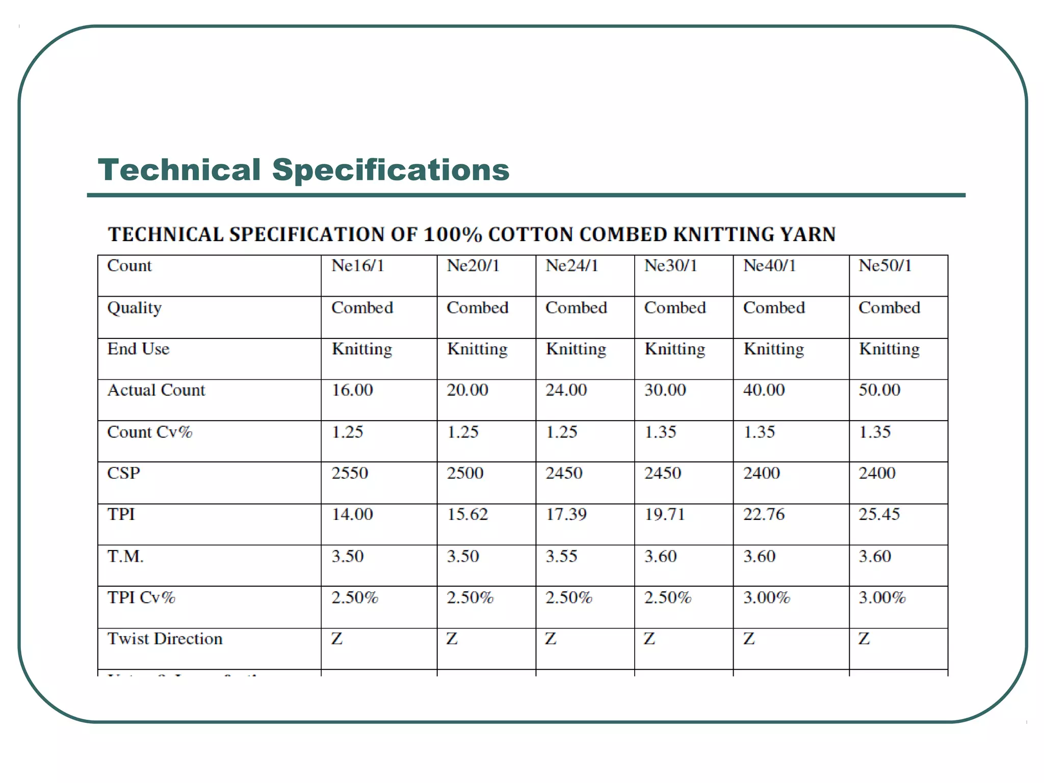 Technical Specifications
 