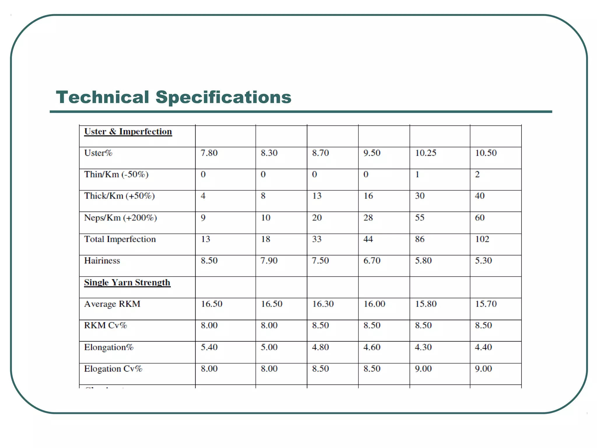 Technical Specifications
 