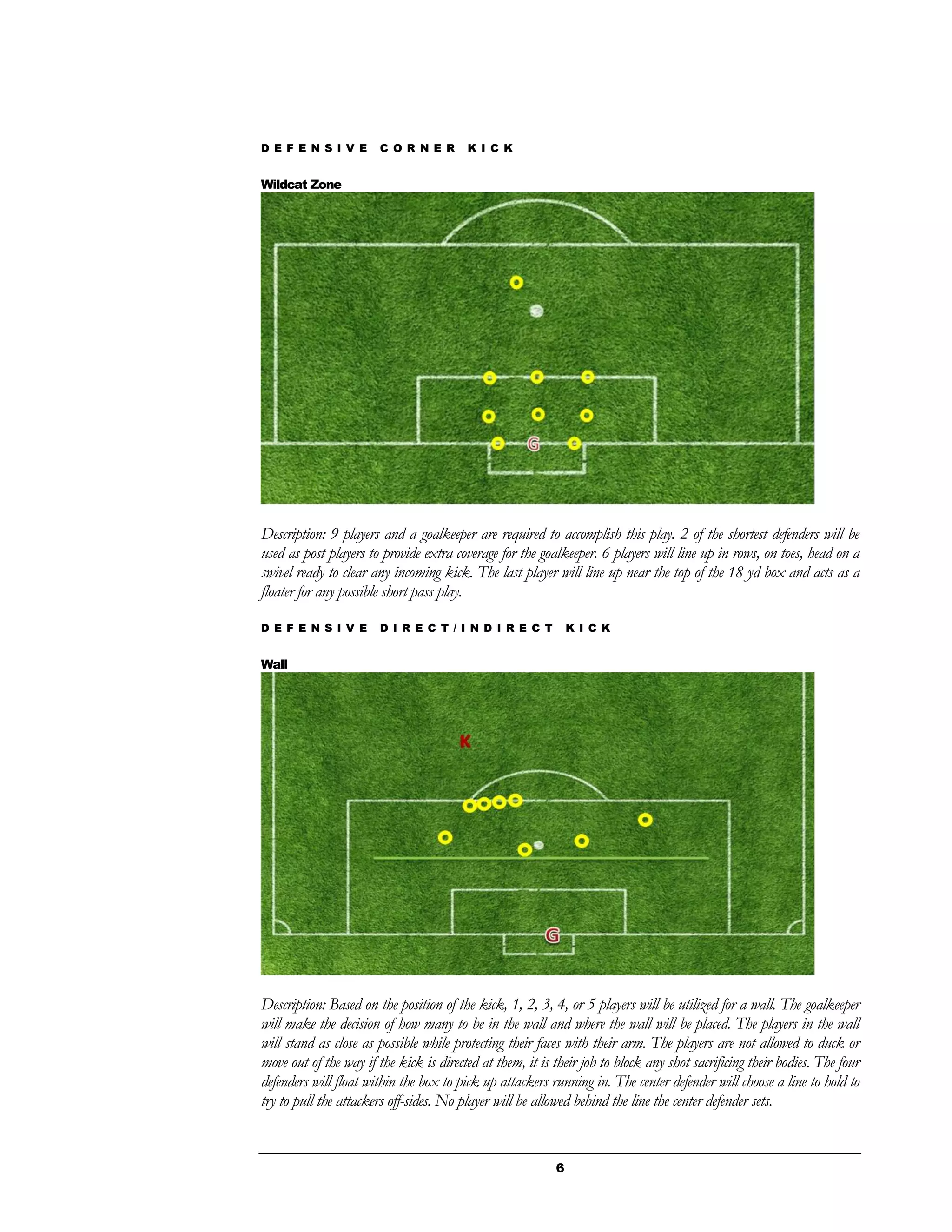 6
D E F E N S I V E C O R N E R K I C K
Wildcat Zone
Description: 9 players and a goalkeeper are required to accomplish this play. 2 of the shortest defenders will be
used as post players to provide extra coverage for the goalkeeper. 6 players will line up in rows, on toes, head on a
swivel ready to clear any incoming kick. The last player will line up near the top of the 18 yd box and acts as a
floater for any possible short pass play.
D E F E N S I V E D I R E C T / I N D I R E C T K I C K
Wall
Description: Based on the position of the kick, 1, 2, 3, 4, or 5 players will be utilized for a wall. The goalkeeper
will make the decision of how many to be in the wall and where the wall will be placed. The players in the wall
will stand as close as possible while protecting their faces with their arm. The players are not allowed to duck or
move out of the way if the kick is directed at them, it is their job to block any shot sacrificing their bodies. The four
defenders will float within the box to pick up attackers running in. The center defender will choose a line to hold to
try to pull the attackers off-sides. No player will be allowed behind the line the center defender sets.
 