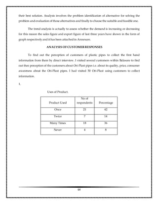 64
their best solution. Analysis involves the problem identification of alternative for solving the
problem and evaluation of those alternatives and finally to choose the suitable and feasible one.
The trend analysis is actually to assess whether the demand is increasing or decreasing
for this reason the sales figure and export figure of last three years have shown in the form of
graph respectively and it has been attached in Annexure.
ANALYSIS OF CUSTOMERRESPONSES
To find out the perception of customers of plastic pipes to collect the first hand
information from them by direct interview. I visited several customers within Balasore to find
out thee perception of the customers about Ori-Plast pipes i.e. about its quality, price, consumer
awareness about the Ori-Plast pipes. I had visited 50 Ori-Plast using customers to collect
information.
1.
Uses of Product.
Product Used
No of
respondents Percentage
Once 21 42
Twice 7 14
Many Times 18 36
Never 4 8
 