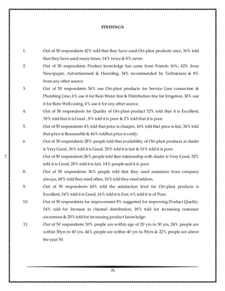 75
FINDINGS
1. Out of 50 respondents 42% told that they have used Ori-plast products once, 36% told
that they have used many times, 14% twice & 8% never.
2. Out of 50 respondents Product knowledge has came from Friends 16%, 42% from
Newspaper, Advertisement & Hoarding, 34% recommended by Technicians & 8%
from any other source.
3. Out of 50 respondents 54% use Ori-plast products for Service Line connection &
Plumbing Line, 6% use it for Rain Water line & Distribution line for Irrigation, 36% use
it for Bore Well casing, 4% use it for any other source.
4. Out of 50 respondents for Quality of Ori-plast product 52% told that it is Excellent,
38% told that it is Good , 8% told it is poor & 2% told that it is poor.
5. Out of 50 respondents 4% told that price is cheaper, 16% told that price is fair, 34% told
that price is Reasonable & 46% toldhat price is costly.
6. Out of 50 respondents 28% people told that availability of Ori-plast products at dealer
is Very Good, 36% told it is Good, 20% told it is fair & 16% told it is poor.
7. Out of 50 respondents 26% people told that relationship with dealer is Very Good, 32%
told it is Good, 28% told it is fair, 14% people said it is poor.
8. Out of 50 respondents 36% people told that they need assistance from company
always, 48% told they need often, 16% told they need seldom.
9. Out of 50 respondents 44% told the satisfaction level for Ori-plast products is
Excellent, 34% told it is Good, 16% told it is Fair, 6% told it is of Poor.
10. Out of 50 respondents for improvement 8% suggested for improving Product Quality,
54% told for Increase in channel distribution, 18% told for increasing customer
awareness & 20% told for increasing product knowledge.
11. Out of 50 respondents 10% people are within age of 20 yrs to 30 yrs, 24% people are
within 30yrs to 40 yrs, 44% people are within 40 yrs to 50yrs & 22% people are above
the year 50.
 