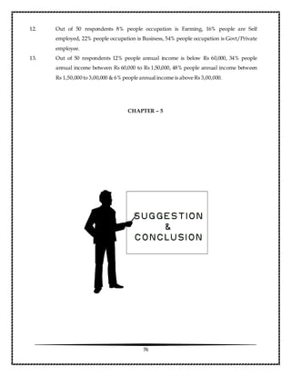 76
12. Out of 50 respondents 8% people occupation is Farming, 16% people are Self
employed, 22% people occupation is Business, 54% people occupation is Govt/Private
employee.
13. Out of 50 respondents 12% people annual income is below Rs 60,000, 34% people
annual income between Rs 60,000 to Rs 1,50,000, 48% people annual income between
Rs 1,50,000 to 3,00,000 & 6% people annual income is above Rs 3,00,000.
CHAPTER – 5
 