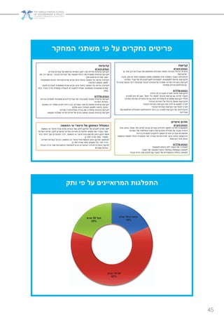 45
‫המחקר‬ ‫משתני‬ ‫פי‬ ‫על‬ ‫נחקרים‬ ‫פריטים‬
‫קביעות‬
‫חיוביים‬ ‫הבטים‬
‫כך‬ ‫אחר‬ ‫ורק‬ ‫עובדיהם‬ ‫מול‬ ‫וחולשתם‬ ‫המנהלים‬ ‫המשל‬ ‫בשירות‬ ‫הניהול‬ ‫בעיית‬
‫מהקביעות‬
‫העסקתו‬ ‫מאופן‬ ‫מושפעת‬ ‫אינה‬ ‫בתפקיד‬ ‫העובד‬ ‫התנהלות‬(‫מינוי‬ ‫כתב‬ ‫או‬ ‫חוזה‬)
‫למקצועיות‬ ‫תורמת‬ ‫הקביעות‬,‫המדינה‬ ‫עובדי‬ ‫של‬ ‫ולאובייקטיביות‬ ‫למומחיות‬
‫כל‬ ‫קודם‬ ‫נובעת‬ ‫דינה‬ ‫ומבטיחה‬ ‫הציבור‬ ‫אינטרס‬ ‫על‬ ‫שומרת‬ ‫המדינה‬ ‫בשירות‬ ‫קביעות‬
‫מהתנהלותם‬‫ממלכתי‬ ‫שירות‬
‫שליליים‬ ‫הבטים‬
‫יעילים‬ ‫לא‬ ‫לעובדים‬ ‫תמריץ‬ ‫מהווה‬ ‫הקביעות‬
‫מהווים‬ ‫קביעות‬ ‫עם‬ ‫מדינה‬ ‫עובדי‬"‫ראש‬ ‫בלי‬ ‫מסמר‬",‫לפטרם‬ ‫ניתן‬ ‫לא‬ ‫שכן‬
‫המדינה‬ ‫בשירות‬ ‫פיטורים‬ ‫על‬ ‫וטו‬ ‫זכות‬ ‫להסתדרות‬ ‫אפשרים‬ ‫הקביעות‬ ‫כללי‬
‫הציבורי‬ ‫השירות‬ ‫של‬ ‫בניהולו‬ ‫פוגעת‬ ‫הקביעות‬
‫הציבורי‬ ‫בשירות‬ ‫הקביעות‬ ‫את‬ ‫לסייג‬ ‫או‬ ‫לצמצם‬ ‫צריך‬
‫הציבורי‬ ‫בשירות‬ ‫הקביעות‬ ‫את‬ ‫לבטל‬ ‫צריך‬
‫מול‬ ‫וחולשתם‬ ‫המנהלים‬ ‫להתנהלותם‬ ‫היתר‬ ‫בין‬ ‫קשורה‬ ‫הקביעות‬ ‫של‬ ‫הבעייתיות‬
‫עובדיהם‬
‫אישיים‬ ‫חוזים‬
‫חיוביים‬ ‫הבטים‬
‫מינוי‬ ‫בכתב‬ ‫מאלה‬ ‫יותר‬ ‫ויעלים‬ ‫טובים‬ ‫עובדים‬ ‫ולהחזיק‬ ‫למשוך‬ ‫למדינה‬ ‫מאפשרת‬
‫השירות‬ ‫של‬ ‫והצלחותיו‬ ‫הישגיו‬ ‫את‬ ‫שיקדמו‬ ‫מנהלים‬ ‫של‬ ‫שכבה‬ ‫יוצרת‬
‫בכירות‬ ‫למשרות‬ ‫להתקדם‬ ‫לשאוף‬ ‫זוטרים‬ ‫עובדים‬ ‫מתמרצת‬
‫ההעסקה‬ ‫לעומת‬ ‫ויעילה‬ ‫מקצועית‬ ‫יותר‬ ‫עבודה‬ ‫סביבת‬ ‫יוצרת‬ ‫אישי‬ ‫בחוזה‬ ‫ההעסקה‬
‫מינוי‬ ‫בכתב‬(‫קביעות‬)
‫שליליים‬ ‫הבטים‬
‫תעסוקתי‬ ‫ביטחון‬ ‫ללא‬ ‫העובד‬ ‫את‬ ‫מותירה‬
‫העובד‬ ‫של‬ ‫המקצועי‬ ‫הדעת‬ ‫ובשיקול‬ ‫בעצמאות‬ ‫פוגעת‬
‫הבכיר‬ ‫הדרג‬ ‫מצד‬ ‫לחצים‬ ‫עם‬ ‫העובד‬ ‫של‬ ‫ההתמודדות‬ ‫ביכולת‬ ‫פוגעת‬
‫התאמה‬ ‫אי‬ ‫פיטורי‬ ‫של‬ ‫המתוקן‬ ‫המסלול‬
‫לחוק‬ ‫התיקון‬ ‫של‬ ‫לתכנים‬ ‫מודע‬ ‫אני‬‫נש‬ ‫הנחיות‬ ‫ושל‬"‫אי‬ ‫פיטורי‬ ‫ונוהל‬ ‫מ‬-‫התאמה‬
‫המדינה‬ ‫שירות‬ ‫לנציב‬ ‫מהשרים‬ ‫המדינה‬ ‫בשירות‬ ‫הפיטורים‬ ‫סמכות‬ ‫את‬ ‫העבירו‬ ‫אשר‬
‫אי‬ ‫פיטורי‬ ‫נוהל‬ ‫ופרסום‬ ‫החוק‬ ‫תיקון‬ ‫מאז‬-‫התאמה‬,‫ברור‬ ‫ליותר‬ ‫הפך‬ ‫הפיטורים‬ ‫הליך‬
‫כן‬ ‫לפני‬ ‫שהיה‬ ‫ממה‬ ‫ומסודר‬
‫אי‬ ‫פיטורי‬ ‫נוהל‬ ‫והוצאת‬ ‫החוק‬ ‫מתיקון‬ ‫כתוצאה‬-‫התאמה‬,‫המדינה‬ ‫בשירות‬ ‫הניהול‬
‫כן‬ ‫לפני‬ ‫שהיה‬ ‫ממה‬ ‫ומקצועי‬ ‫יעיל‬ ‫יותר‬ ‫נהיה‬
‫הנבחר‬ ‫הדרג‬ ‫מצד‬ ‫ההתערבות‬ ‫להפחתת‬ ‫הביא‬ ‫הפיטורים‬ ‫תהליכי‬ ‫והסדרת‬ ‫מיסוד‬
‫עובדים‬ ‫בניהול‬
‫קדנציות‬
‫חיוביים‬ ‫הבטים‬
‫צעירים‬ ‫עובדים‬ ‫של‬ ‫וקידומם‬ ‫השורות‬ ‫ריענון‬ ‫את‬ ‫מזרזת‬ ‫קדנציות‬ ‫קביעת‬
‫הציבורי‬ ‫השירות‬ ‫של‬ ‫ותפקודו‬ ‫ניהולו‬ ‫את‬ ‫משפרת‬ ‫קדנציות‬ ‫קביעת‬,‫יהיו‬ ‫אם‬ ‫גם‬,‫פה‬
‫ושם‬,‫מכך‬ ‫שייפגעו‬ ‫עובדים‬
‫תעסוקתית‬ ‫יציבות‬ ‫מבטיחה‬ ‫שהיא‬ ‫מכיוון‬ ‫אישי‬ ‫בחוזה‬ ‫העסקה‬ ‫על‬ ‫עדיפה‬ ‫קדנציה‬
‫הקדנציה‬ ‫תקופת‬ ‫למשך‬
‫לנקוט‬ ‫לעובדים‬ ‫מאפשרת‬ ‫שהיא‬ ‫מכיוון‬ ‫אישי‬ ‫בחוזה‬ ‫העסקה‬ ‫על‬ ‫עדיפה‬ ‫קדנציה‬
‫ועצמאיות‬ ‫מקצועיות‬ ‫עמדות‬,‫ביתר‬ ‫הבכיר‬ ‫הדרג‬ ‫מעמדת‬ ‫להסתייג‬ ‫או‬ ‫להתנגד‬ ‫ואפילו‬
‫קלות‬
‫שליליים‬ ‫הבטים‬
‫בכירות‬ ‫למשרות‬ ‫מועמדות‬ ‫להגיש‬ ‫עובדים‬ ‫של‬ ‫במוטיבציה‬ ‫פוגעת‬ ‫קדנציות‬ ‫קביעת‬
‫המדינה‬ ‫בשירות‬
‫העובדים‬ ‫בביצועי‬ ‫פוגעת‬ ‫קדנציות‬ ‫קביעת‬,(‫היתר‬ ‫בין‬)‫עסוקים‬ ‫יהיו‬ ‫שאלה‬ ‫מכיוון‬
‫שלהם‬ ‫הבא‬ ‫העבודה‬ ‫למקום‬ ‫בדאגה‬ ‫בעיקר‬
‫בשירות‬ ‫הפוליטיזציה‬ ‫בעיית‬ ‫את‬ ‫מחמירה‬ ‫קדנציות‬ ‫קביעת‬
‫ומקצועי‬ ‫ממלכתי‬ ‫מדינה‬ ‫שירות‬ ‫של‬ ‫הקיים‬ ‫באתוס‬ ‫פוגעת‬ ‫קדנציות‬ ‫קביעת‬
‫ותק‬ ‫פי‬ ‫על‬ ‫המרואיינים‬ ‫התפלגות‬
‫מ‬ ‫פחות‬-10‫שנים‬
18%
10-30‫שנים‬
62%
‫מעל‬30‫שנים‬
20%
 