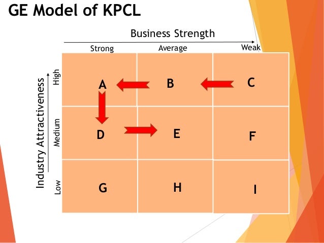 kcpl-case-study