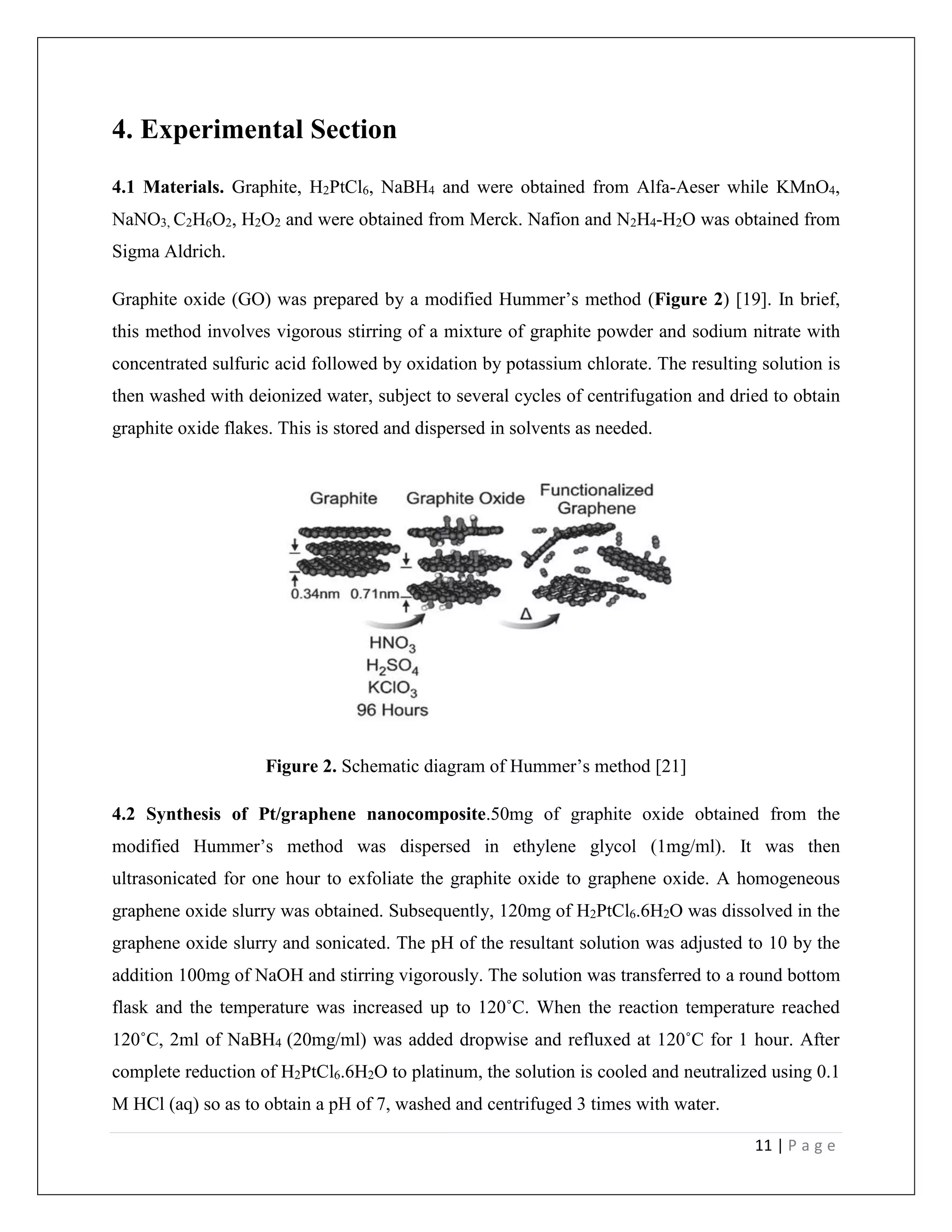 11 | P a g e
4. Experimental Section
4.1 Materials. Graphite, H2PtCl6, NaBH4 and were obtained from Alfa-Aeser while KMnO4,
NaNO3, C2H6O2, H2O2 and were obtained from Merck. Nafion and N2H4-H2O was obtained from
Sigma Aldrich.
Graphite oxide (GO) was prepared by a modified Hummer’s method (Figure 2) [19]. In brief,
this method involves vigorous stirring of a mixture of graphite powder and sodium nitrate with
concentrated sulfuric acid followed by oxidation by potassium chlorate. The resulting solution is
then washed with deionized water, subject to several cycles of centrifugation and dried to obtain
graphite oxide flakes. This is stored and dispersed in solvents as needed.
Figure 2. Schematic diagram of Hummer’s method [21]
4.2 Synthesis of Pt/graphene nanocomposite.50mg of graphite oxide obtained from the
modified Hummer’s method was dispersed in ethylene glycol (1mg/ml). It was then
ultrasonicated for one hour to exfoliate the graphite oxide to graphene oxide. A homogeneous
graphene oxide slurry was obtained. Subsequently, 120mg of H2PtCl6.6H2O was dissolved in the
graphene oxide slurry and sonicated. The pH of the resultant solution was adjusted to 10 by the
addition 100mg of NaOH and stirring vigorously. The solution was transferred to a round bottom
flask and the temperature was increased up to 120˚C. When the reaction temperature reached
120˚C, 2ml of NaBH4 (20mg/ml) was added dropwise and refluxed at 120˚C for 1 hour. After
complete reduction of H2PtCl6.6H2O to platinum, the solution is cooled and neutralized using 0.1
M HCl (aq) so as to obtain a pH of 7, washed and centrifuged 3 times with water.
 