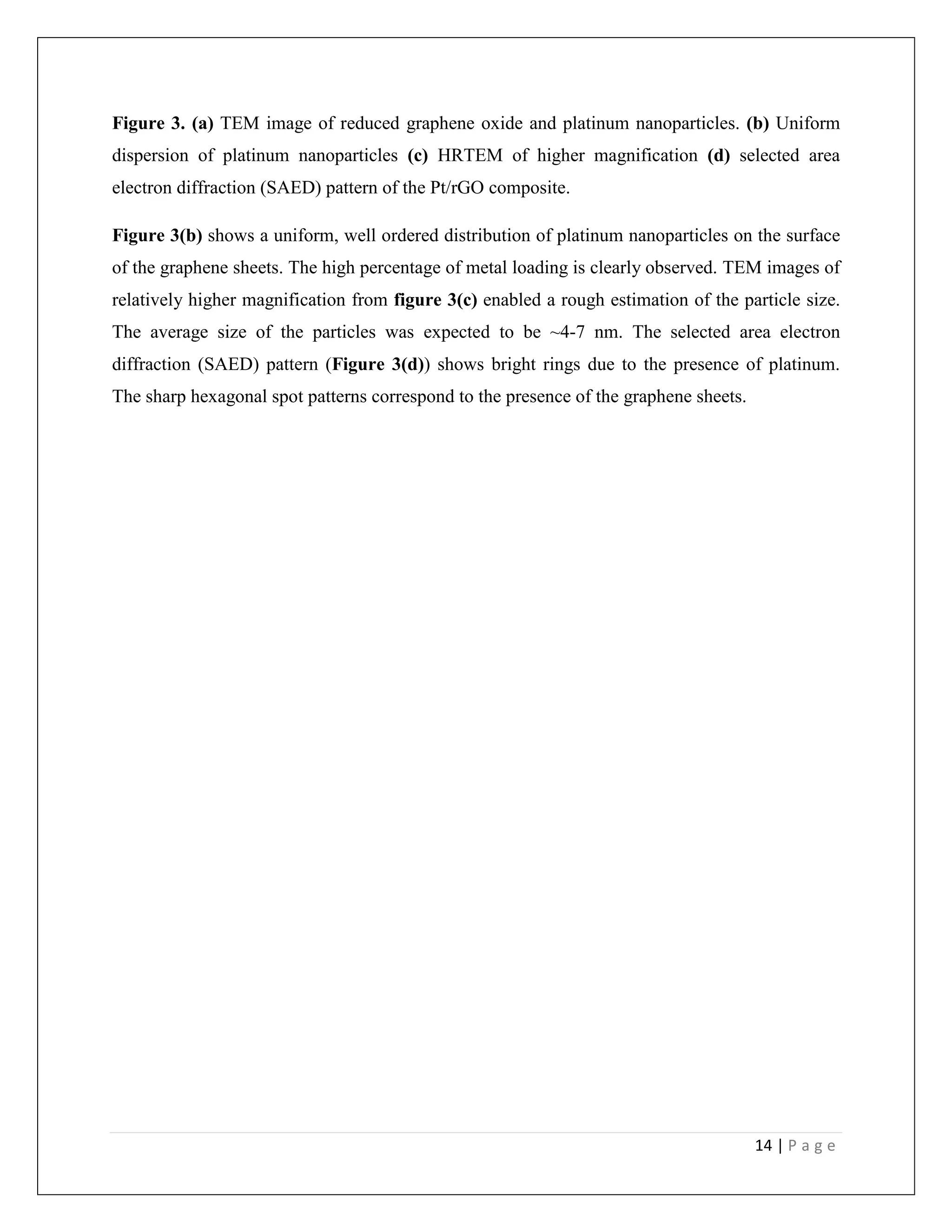 14 | P a g e
Figure 3. (a) TEM image of reduced graphene oxide and platinum nanoparticles. (b) Uniform
dispersion of platinum nanoparticles (c) HRTEM of higher magnification (d) selected area
electron diffraction (SAED) pattern of the Pt/rGO composite.
Figure 3(b) shows a uniform, well ordered distribution of platinum nanoparticles on the surface
of the graphene sheets. The high percentage of metal loading is clearly observed. TEM images of
relatively higher magnification from figure 3(c) enabled a rough estimation of the particle size.
The average size of the particles was expected to be ~4-7 nm. The selected area electron
diffraction (SAED) pattern (Figure 3(d)) shows bright rings due to the presence of platinum.
The sharp hexagonal spot patterns correspond to the presence of the graphene sheets.
 