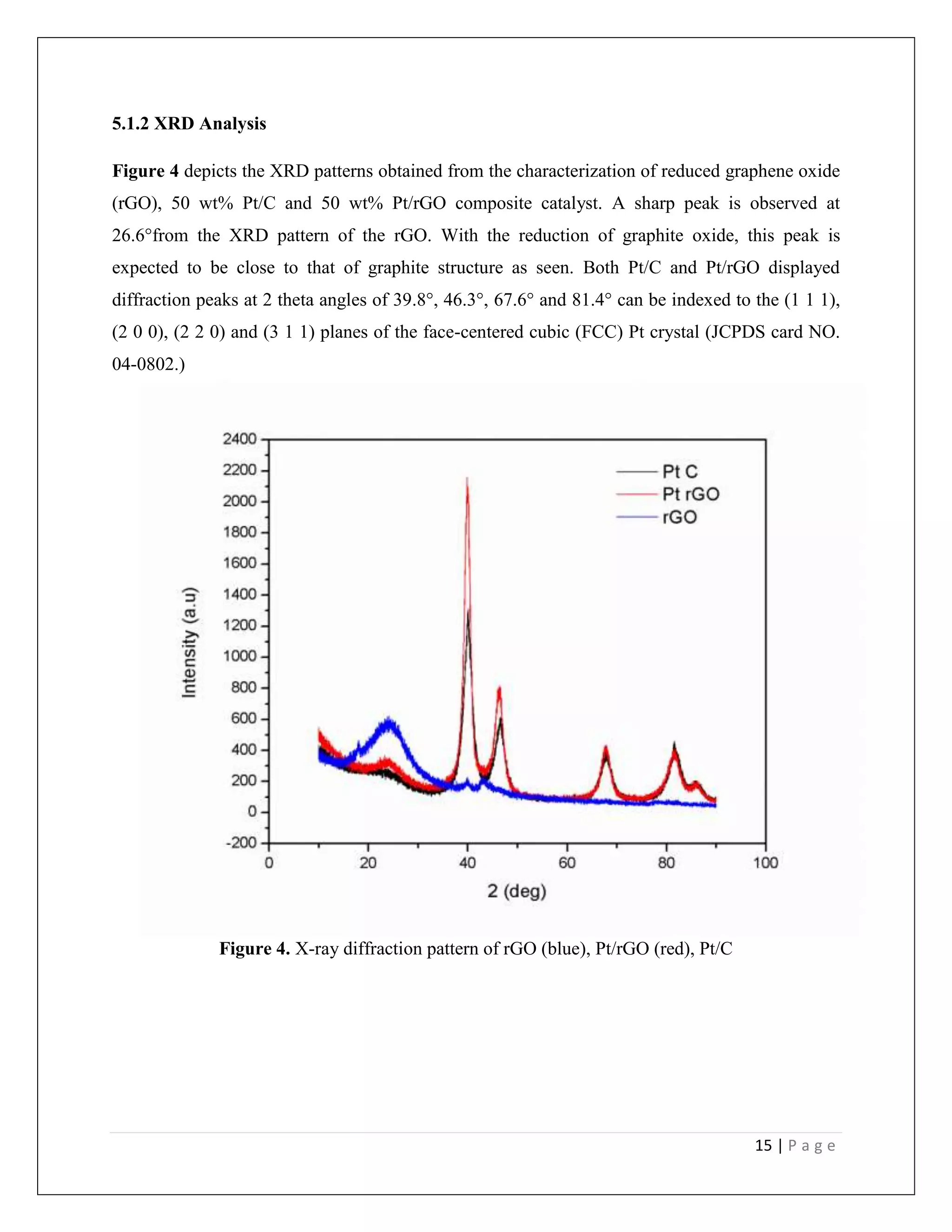 15 | P a g e
5.1.2 XRD Analysis
Figure 4 depicts the XRD patterns obtained from the characterization of reduced graphene oxide
(rGO), 50 wt% Pt/C and 50 wt% Pt/rGO composite catalyst. A sharp peak is observed at
26.6°from the XRD pattern of the rGO. With the reduction of graphite oxide, this peak is
expected to be close to that of graphite structure as seen. Both Pt/C and Pt/rGO displayed
diffraction peaks at 2 theta angles of 39.8°, 46.3°, 67.6° and 81.4° can be indexed to the (1 1 1),
(2 0 0), (2 2 0) and (3 1 1) planes of the face-centered cubic (FCC) Pt crystal (JCPDS card NO.
04-0802.)
Figure 4. X-ray diffraction pattern of rGO (blue), Pt/rGO (red), Pt/C
 