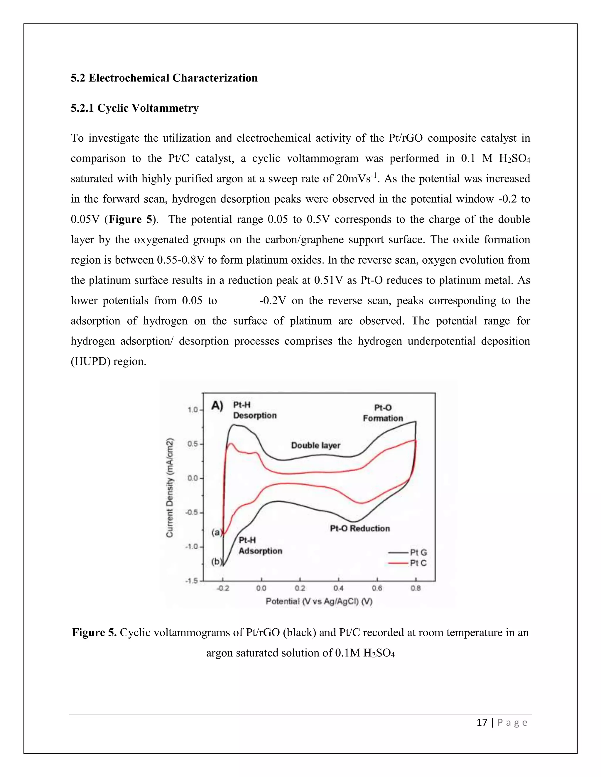 17 | P a g e
5.2 Electrochemical Characterization
5.2.1 Cyclic Voltammetry
To investigate the utilization and electrochemical activity of the Pt/rGO composite catalyst in
comparison to the Pt/C catalyst, a cyclic voltammogram was performed in 0.1 M H2SO4
saturated with highly purified argon at a sweep rate of 20mVs-1
. As the potential was increased
in the forward scan, hydrogen desorption peaks were observed in the potential window -0.2 to
0.05V (Figure 5). The potential range 0.05 to 0.5V corresponds to the charge of the double
layer by the oxygenated groups on the carbon/graphene support surface. The oxide formation
region is between 0.55-0.8V to form platinum oxides. In the reverse scan, oxygen evolution from
the platinum surface results in a reduction peak at 0.51V as Pt-O reduces to platinum metal. As
lower potentials from 0.05 to -0.2V on the reverse scan, peaks corresponding to the
adsorption of hydrogen on the surface of platinum are observed. The potential range for
hydrogen adsorption/ desorption processes comprises the hydrogen underpotential deposition
(HUPD) region.
Figure 5. Cyclic voltammograms of Pt/rGO (black) and Pt/C recorded at room temperature in an
argon saturated solution of 0.1M H2SO4
 