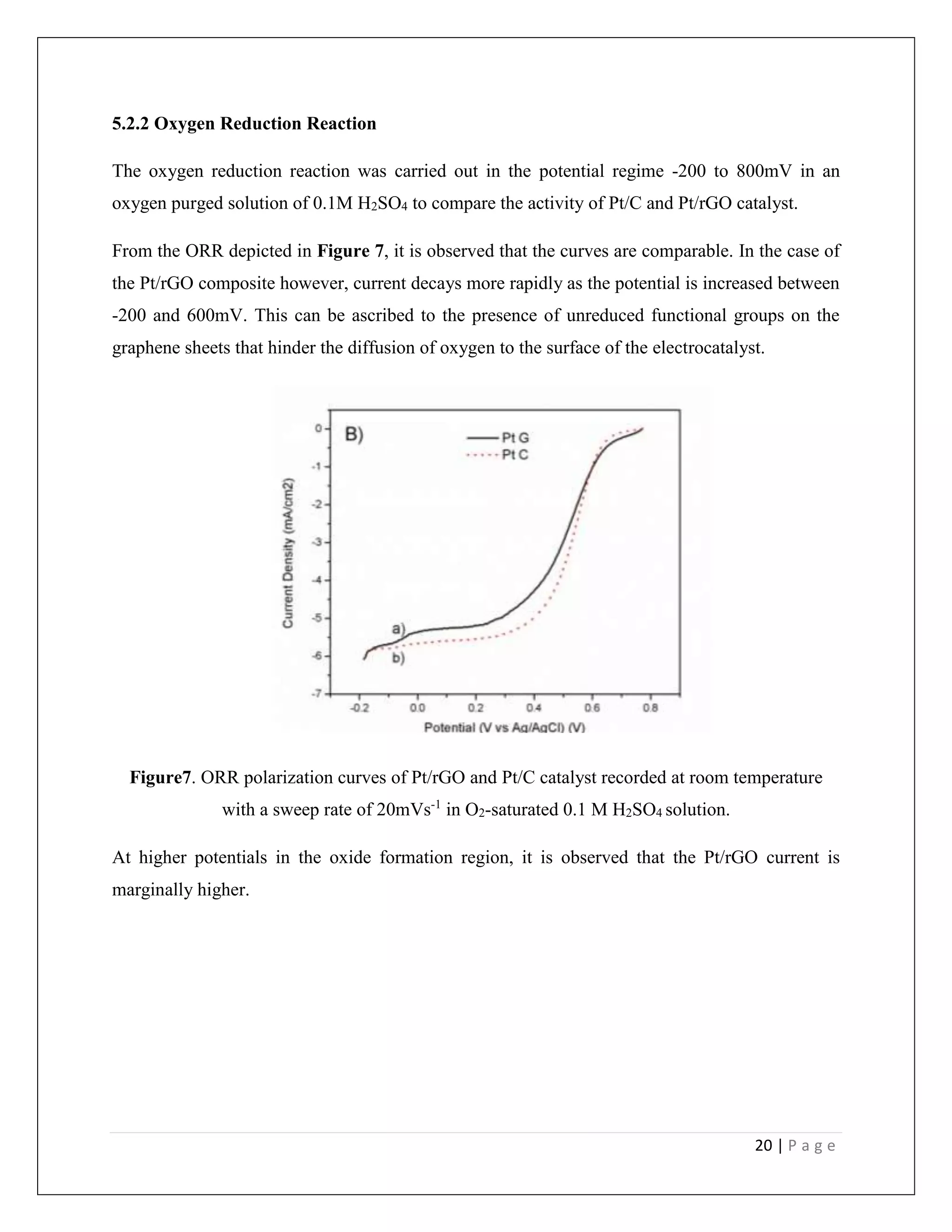 20 | P a g e
5.2.2 Oxygen Reduction Reaction
The oxygen reduction reaction was carried out in the potential regime -200 to 800mV in an
oxygen purged solution of 0.1M H2SO4 to compare the activity of Pt/C and Pt/rGO catalyst.
From the ORR depicted in Figure 7, it is observed that the curves are comparable. In the case of
the Pt/rGO composite however, current decays more rapidly as the potential is increased between
-200 and 600mV. This can be ascribed to the presence of unreduced functional groups on the
graphene sheets that hinder the diffusion of oxygen to the surface of the electrocatalyst.
Figure7. ORR polarization curves of Pt/rGO and Pt/C catalyst recorded at room temperature
with a sweep rate of 20mVs-1
in O2-saturated 0.1 M H2SO4 solution.
At higher potentials in the oxide formation region, it is observed that the Pt/rGO current is
marginally higher.
 