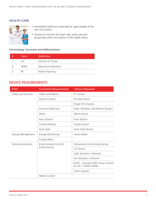 Smart Home Solution | PDF