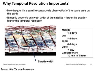 Why Temporal Resolution Important?
Source: http://arset.gsfc.nasa.gov
 