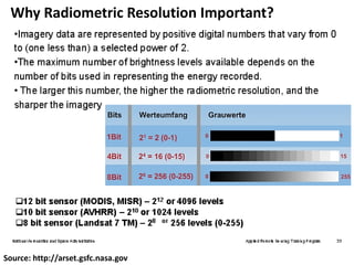 Source: http://arset.gsfc.nasa.gov
Why Radiometric Resolution Important?
 