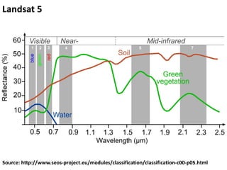 Landsat 5
Source: http://www.seos-project.eu/modules/classification/classification-c00-p05.html
 