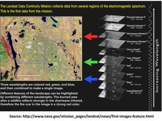 Source: http://www.nasa.gov/mission_pages/landsat/news/first-images-feature.html
 