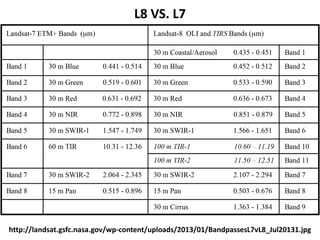 http://landsat.gsfc.nasa.gov/wp-content/uploads/2013/01/BandpassesL7vL8_Jul20131.jpg
L8 VS. L7
 