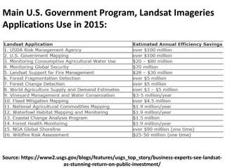 Main U.S. Government Program, Landsat Imageries
Applications Use in 2015:
Source: https://www2.usgs.gov/blogs/features/usgs_top_story/business-experts-see-landsat-
as-stunning-return-on-public-investment/
 