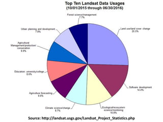 Source: http://landsat.usgs.gov/Landsat_Project_Statistics.php
 