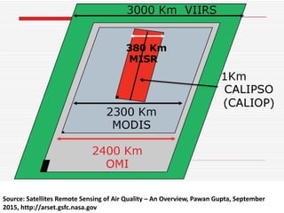 Source: Satellites Remote Sensing of Air Quality – An Overview, Pawan Gupta, September
2015, http://arset.gsfc.nasa.gov
 