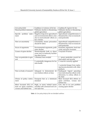 Maastricht University Journal of Sustainability Studies • 2014 • Vol. II, Issue 1
Core policy belief Coalition A: In favour of the ban Coalition B: Against the ban
Shared problem statement Pollinator decline is threatening
global agriculture
Pollinator decline is threatening
global agriculture
Speciﬁc problem state-
ment
Negative long term agricultural
and environmental effects arise
due to neonicotinoids’ effects on
bee colonies
Agricultural competitiveness is
threatened by a ban on neonicoti-
noid pesticides
View on uncertainty Uncertainty means precaution
should be taken
Agricultural competitiveness is
threatened by a ban on neonicoti-
noid pesticides
Focus of arguments Environmental arguments, polli-
nator decline
Economic arguments, food inse-
curity and price increases
Causes of apian decline Neonicotinoids both as direct
cause and/or indirectly facilitat-
ing other factors
A myriad of factors
View on pesticides in gen-
eral
1.minimal, best avoided 1. newer pesticides crucial for
food safety and security
2. potentially dangerous for hu-
man health
2. must be correctly applied
3. potential danger from replac-
ing [neonicotinoids] with older
products
View on body of research Adequate to demonstrate di-
rect/indirect effects on bees
Inadequate logical upscaling
from individual bee effects in the
laboratory to colony effects in
the ﬁeld
Choice of policy instru-
ment
European ban as a minimum
standard
More focussed (EU) efforts on
apian nutrition, viruses and
habitat loss
More focussed (EU) ef-
forts on apian nutrition,
viruses and habitat loss
High, as many related issues
solvable with command and con-
trol style ban
Low, due to no core problem
causing apian decline
Table .1: Core policy beliefs of the two identiﬁed coalitions
31
 