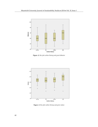Maastricht University Journal of Sustainability Studies • 2014 • Vol. II, Issue 1
Figure .2: Box plot carbon literacy and green behavior
Figure .3: Box plot carbon literacy and green values
60
 