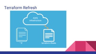 Terraform | PPTX