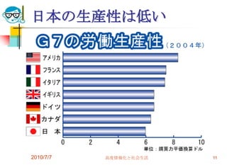 日本の生産性は低い




2010/7/7   高度情報化と社会生活   11
 