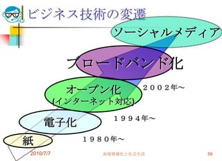 ビジネス技術の変遷
                   ソーシャルメディア

            ブロードバンド化
                          ２００２年～
            オープン化
           (インターネット対応)
                   １９９４年～
     電子化
紙             １９８０年～
2010/7/7         高度情報化と社会生活        59
 