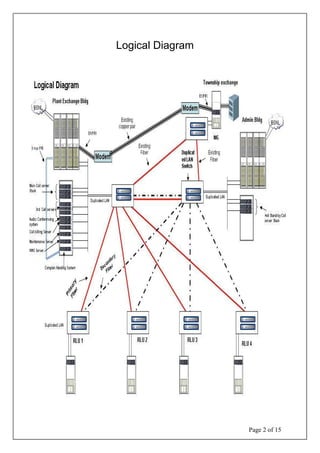 Page 2 of 15
Logical Diagram
 