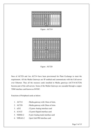 Page 5 of 15
Figure : ACT14
Figure : ACT28
9nos of ACT28 and 1no ACT14 have been provisioned for Plant Exchange to meet the
requirement. All the Media Gateways are IP enabled and communicate with the Call-server
over Ethernet. Thus all the resource cards installed in Media gateways (ACT14/ACT28)
become part of the call-servers. Some of the Media Gateways are cascaded through a copper
TDM interface card known as INTOF.
Functions of Peripheral cards as below:
1. ACT14 : Media gateway with 14nos of slots.
2. ACT28 : Media gateway with 28nos of slots.
3. eZ32 : 32 ports Analog interface card
4. eUA32 : 32 ports Digital interface card
5. NDDI2-2 : 8 port Analog trunk interface card
6. NPRAE-2 : 2port 2mb PRI interface card
 