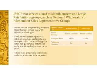 USBO™ is a service aimed at Manufacturers and Large
Distributions groups, such as Regional Wholesalers or
Independent Sales Representative Groups
• Better results are generally expected
from Users of certain size with
certain product type.
• Products with certain physical
attributes such as a relatively low
transportation cost to selling price
ratio, non-perishable nature and
early in a life cycle of at least three
years.
• These rules are general indications
and exceptions are to be expected.
General Guide
Line
Manufacturers Sales Groups
Annual
Revenue
$2mm - $50mm $5mm-$50mm
Transport Ratio <15% <10%
Perishable
Products
No No
 