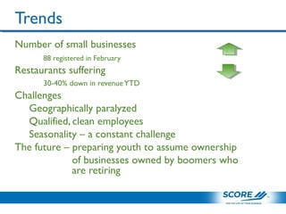 Trends
Number of small businesses
88 registered in February
Restaurants suffering
30-40% down in revenueYTD
Challenges
Geographically paralyzed
Qualified, clean employees
Seasonality – a constant challenge
The future – preparing youth to assume ownership
of businesses owned by boomers who
are retiring
 