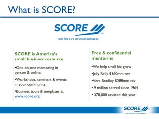 SCORE is America’s
small business resource
•One-on-one mentoring in
person & online.
•Workshops, seminars & events
in your community.
•Business tools & templates at
www.score.org.
Free & confidential
mentoring
•We help small biz grow
•Jelly Belly $160mm rev
•Vera Bradley $288mm rev
• 9 million served since 1964
• 370,000 assisted this year
What is SCORE?
 