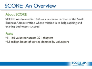 SCORE: An Overview
About SCORE
SCORE was formed in 1964 as a resource partner of the Small
Business Administration whose mission is to help aspiring and
existing businesses succeed.
Facts
•11,160 volunteer across 321 chapters
•1.1 million hours of service donated by volunteers
 