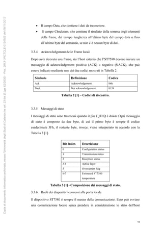 15
 Il campo Data, che contiene i dati da trasmettere.
 Il campo Checksum, che contiene il risultato della somma degli elementi
della frame, dal campo lunghezza all’ultimo byte del campo data o fino
all’ultimo byte del comando, se non c’è nessun byte di dati.
3.3.4 Acknowledgement delle Frame locali
Dopo aver ricevuto una frame, sia l’host esterno che l’ST7580 devono inviare un
messaggio di acknowledgement positivo (ACK) o negativo (NACK), che può
essere indicato mediante uno dei due codici mostrati in Tabella 2:
Simbolo Definizione Codice
Ack Acknowledgement 06h
Nack Not acknowledgement 015h
Tabella 2 [1] – Codici di riscontro.
3.3.5 Messaggi di stato
I messaggi di stato sono trasmessi quando il pin T_REQ è down. Ogni messaggio
di stato è composto da due byte, di cui il primo byte è sempre il codice
esadecimale 3Fh, il restante byte, invece, viene interpretato in accordo con la
Tabella 3 [1].
Bit Index Descrizione
0 Configuration status
1 Transmission status
2 Reception status
3-4 Active layer
5 Overcurrent flag
6-7 Estimated ST7580
temperature
Tabella 3 [1] –Composizione dei messaggi di stato.
3.3.6 Ruoli dei dispositivi connessi alla porta locale
Il dispositivo ST7580 è sempre il master della comunicazione. Esso può avviare
una comunicazione locale senza prendere in considerazione lo stato dell'host
Copiadidocumentoinformaticoarchiviatopressol'UniversitàdegliStudidiCatania(exart.23-bisD.Lgs82/2005)-Prot.2013-UNCTCLE-0124509del08/11/2013
 