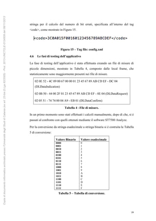 24
stringa per il calcolo del numero di bit errati, specificata all’interno del tag
<code>, come mostrato in Figura 15.
Figura 15 – Tag file: config.xml
4.6 Le fasi di testing dell’applicativo
La fase di testing dell’applicativo è stata effettuata creando un file di misure di
piccole dimensioni, mostrato in Tabella 4, composto dalle local frame, che
statisticamente sono maggiormente presenti nei file di misure.
02 0E 52 - 4C 09 00 67 00 00 01 23 45 67 89 AB CD EF - DC 04
(DLDataIndication)
02 0B 50 - 44 00 2F 01 23 45 67 89 AB CD EF - 8E 04 (DLDataRequest)
02 05 51 - 74 74 00 04 A9 - EB 01 (DLDataConfirm)
Tabella 4 –File di misure.
In un primo momento sono stati effettuati i calcoli manualmente, dopo di che, si è
passati al confronto con quelli ottenuti mediante il software ST7580 Analyze.
Per la conversione da stringa esadecimale a stringa binaria si è costruita la Tabella
5 di conversione:
Valore Binario Valore esadecimale
0000
0001
0010
0011
0100
0101
0110
0111
1000
1001
1010
1011
1100
1101
1110
1111
0
1
2
3
4
5
6
7
8
9
A
B
C
D
E
F
Tabella 5 – Tabella di conversione.
Copiadidocumentoinformaticoarchiviatopressol'UniversitàdegliStudidiCatania(exart.23-bisD.Lgs82/2005)-Prot.2013-UNCTCLE-0124509del08/11/2013
 